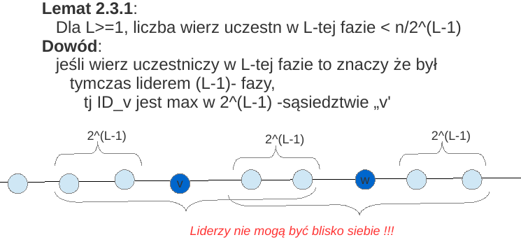 LE, O(n logn), lemat