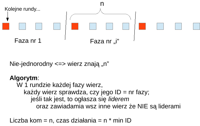 LE, synch, non-uniform