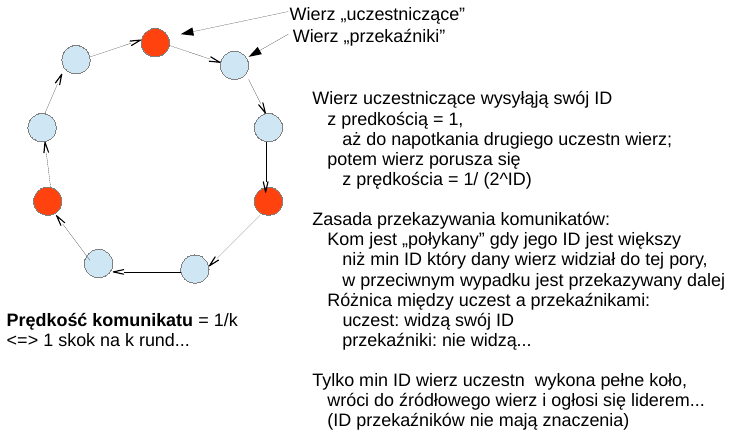 LE, synch, uniform