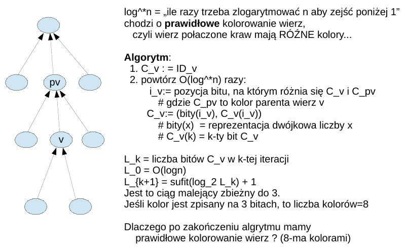 alg cv 1