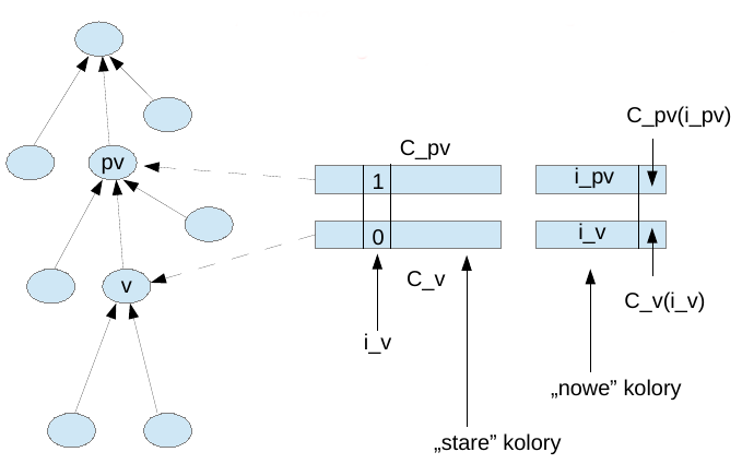 alg cv 2