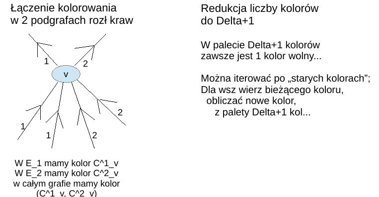 alg cv 4