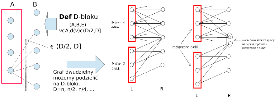 D-bloki