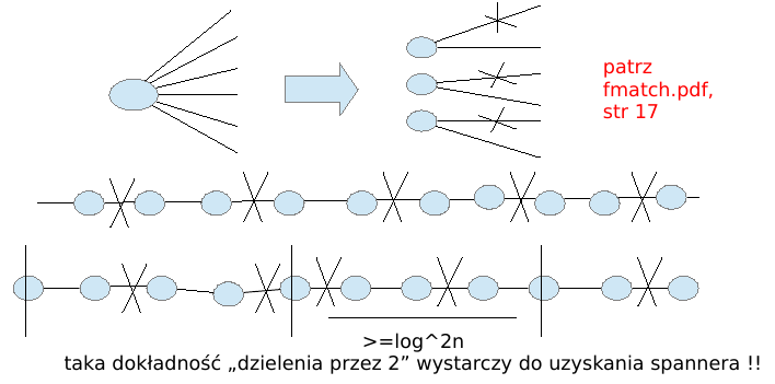 dzielenie stopnia przez 2