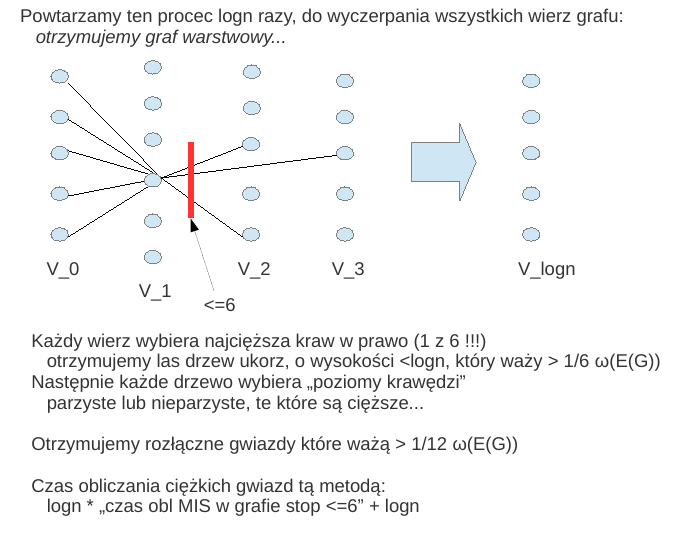 klastry 3